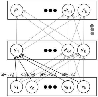 Predicting Clinical Events Based on Raw Text: From Bag-of-Words to Attention-Based Transformers